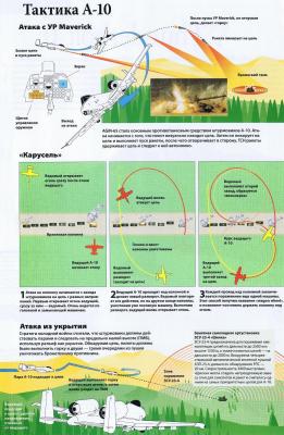 Прикрепленное изображение: A-10C Тактика уменьш.jpg
